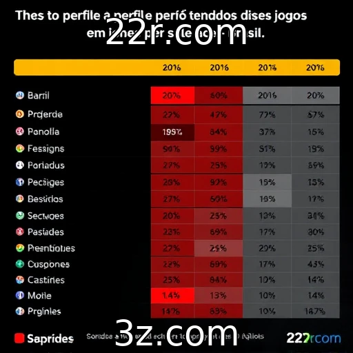 Comportamento de apostadores brasileiros em jogos de azar